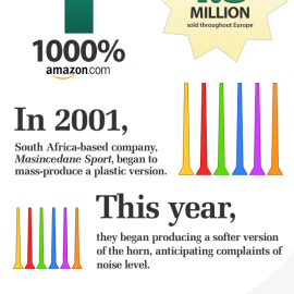 vuvuzela-infographic
