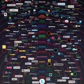 Twitter Ecosystem