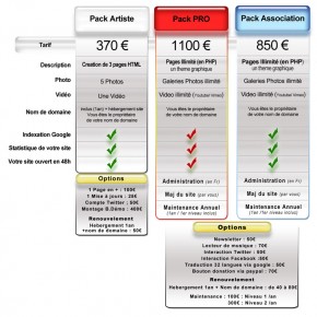 Pack web - création tarif - pack pro - pack association - http://www.lobo-graphik.com