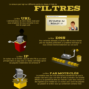 Contourner la censure sur Internet