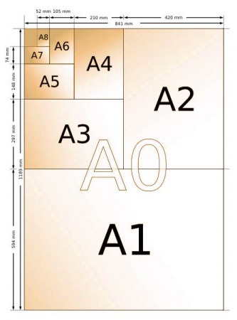 vecteur de tailles de papier. formats de feuille de papier a1, a2