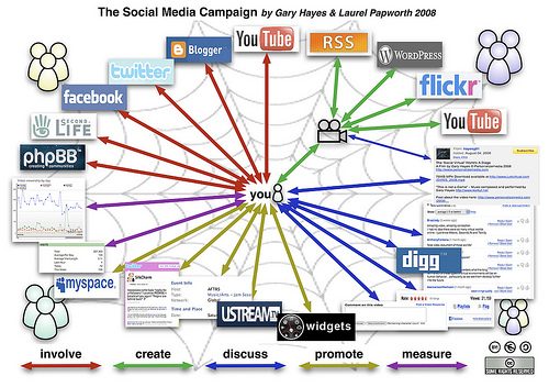 social-media-marketing - 10 fausses vérités sur les médias sociaux