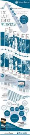 Wordpress "l'histoirique graphique" - https://www.lobo-graphik.com