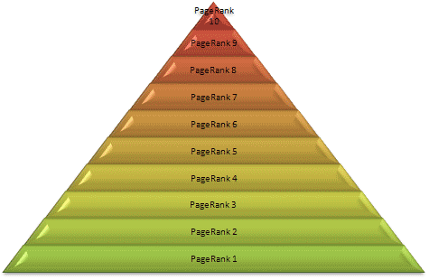 pagerank-pyramide-web-info-lobo-graphik - https://www.lobo-graphik.com