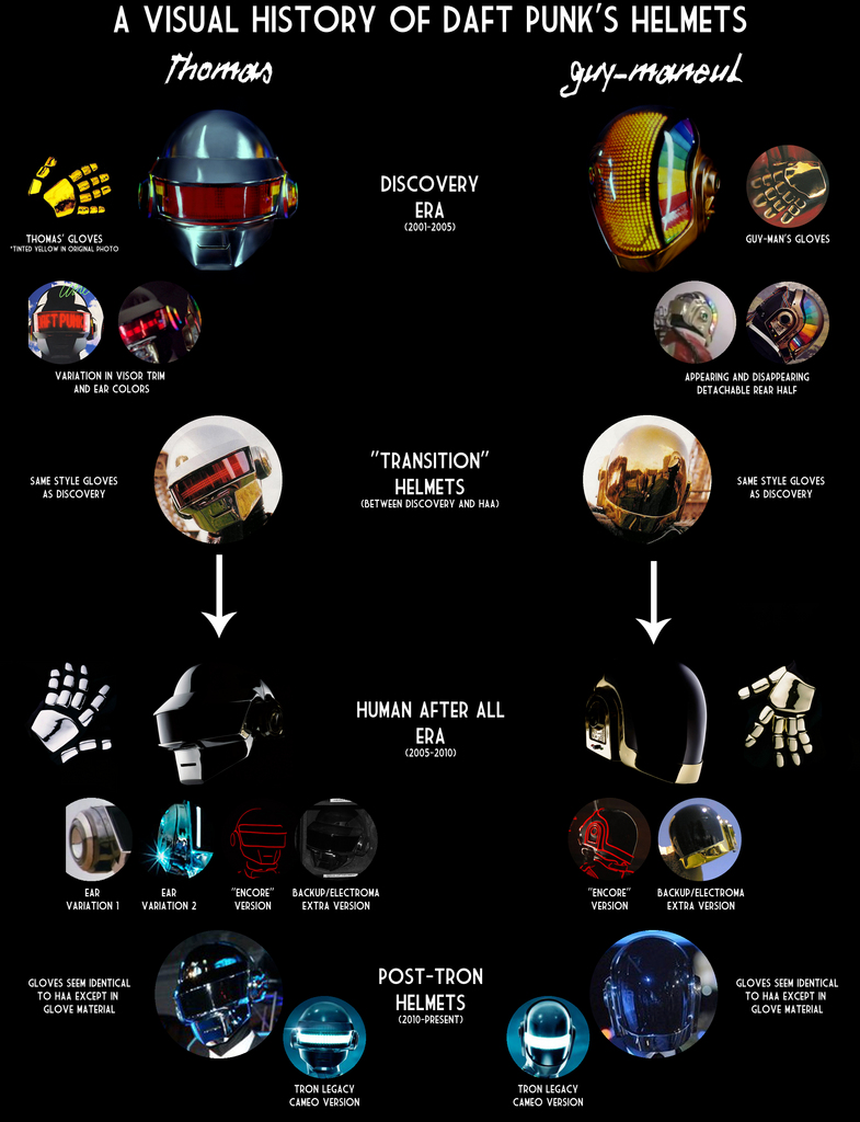 Vision du Jour : Evolution des casques Daft Punk