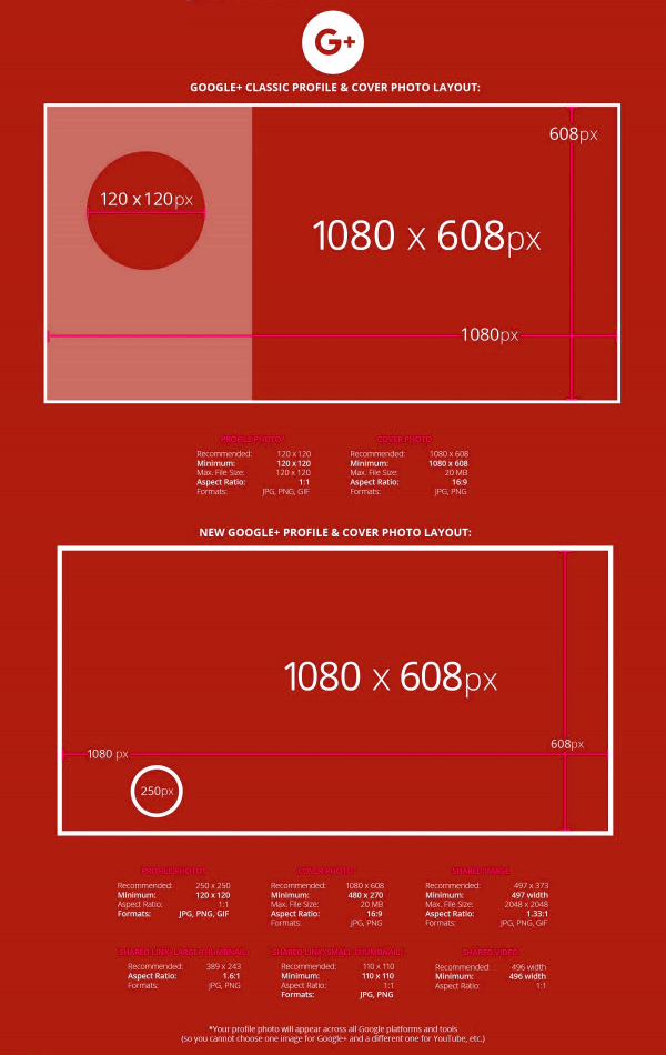 Dimensions des images sur Google+ 2017