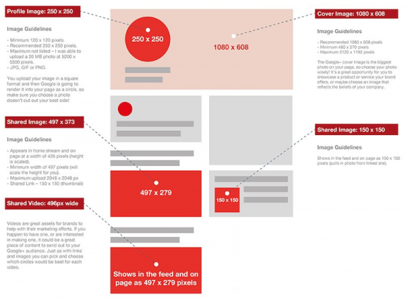 Dimensions des images sur Google+ 2017