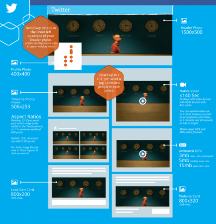 Dimensions des images sur Twitter 2017