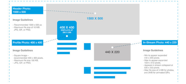 Dimensions des images sur Twitter 2017
