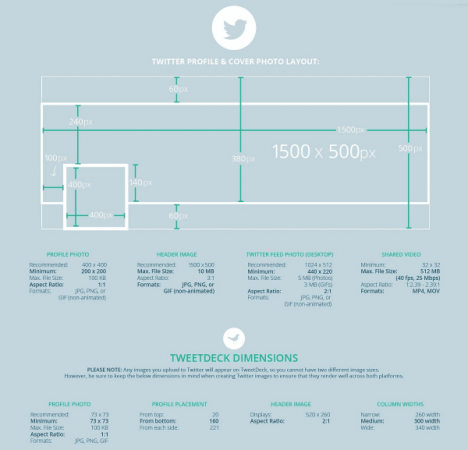 Dimensions des images sur Twitter 2017