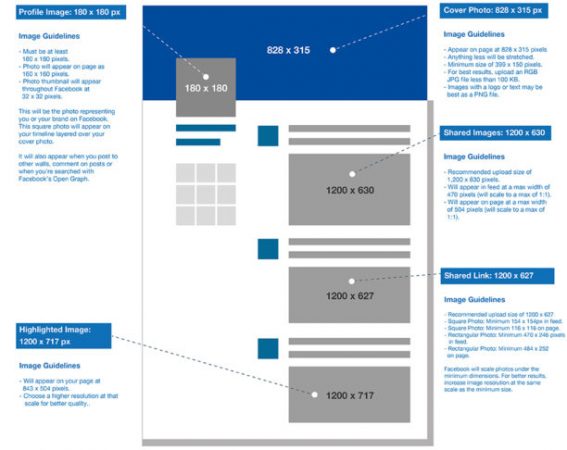 Dimensions des images sur Facebook 2017